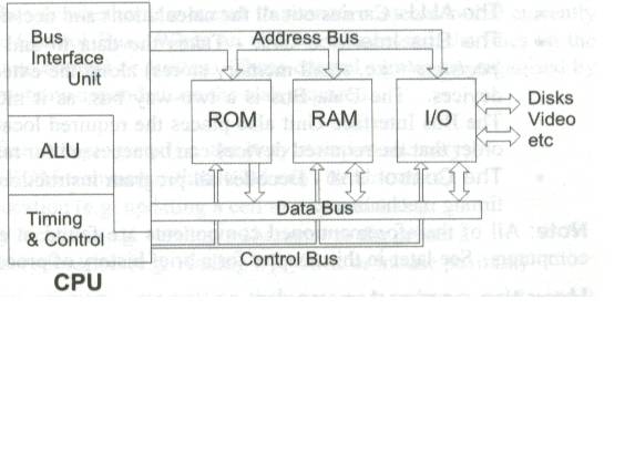 System Basics Diagram